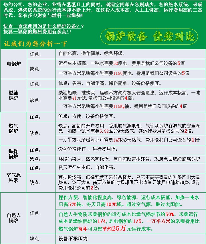 雙機(jī)頭生物質(zhì)采暖鍋爐對比圖,雙機(jī)頭生物質(zhì)采暖鍋爐優(yōu)勢性