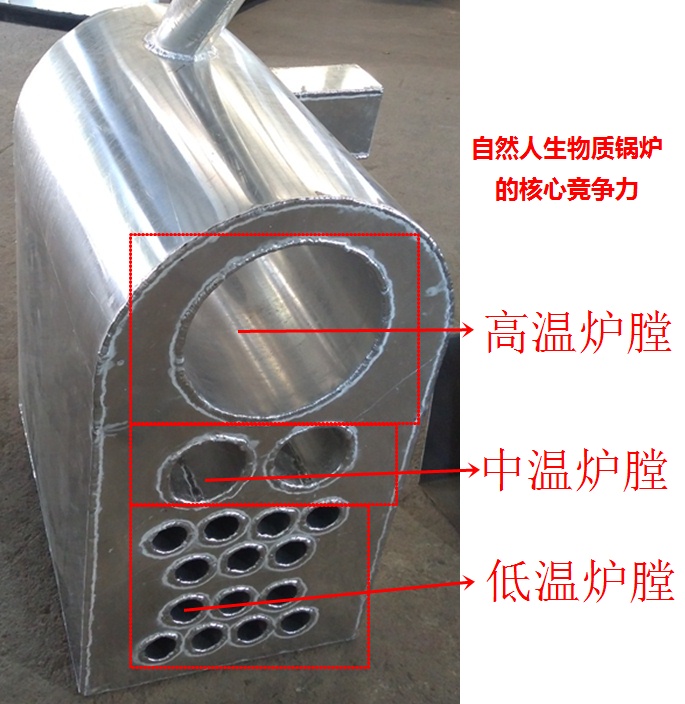 10萬大卡生物質(zhì)鍋爐爐膛圖片