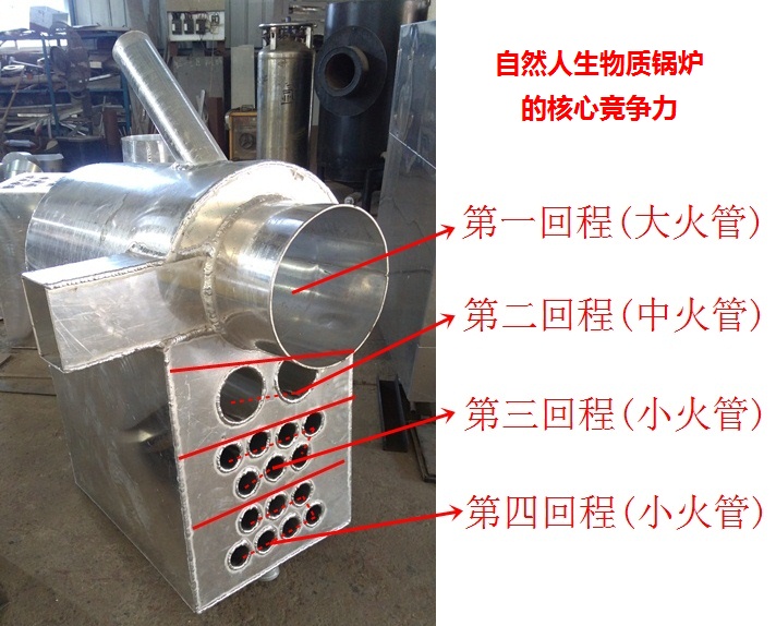 生物質(zhì)取暖鍋爐四回程圖片,,雙機(jī)頭生物質(zhì)取暖爐圖片