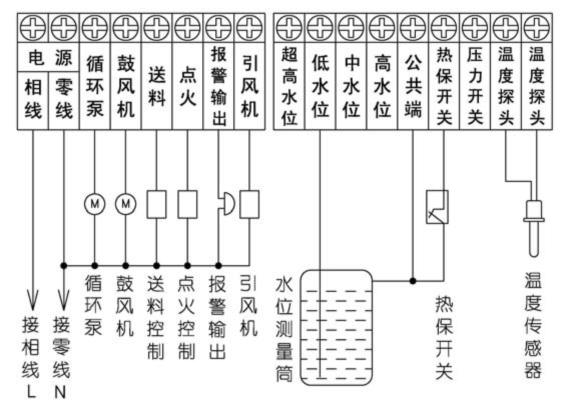 生物質(zhì)鍋爐控制器接線圖